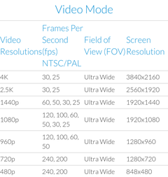Aksiyon Kamerası XiaoMi Yi 2 4K incelemesi - Kullanıcı Kulübü (16 Kişiyiz) Gearbest.com