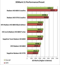  PowerColor AX6850 1GBD5-DH  CrossFire - Kullanıcı İncelemesi(1 GHZ)