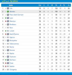  Futbol Menajeri -OFM-