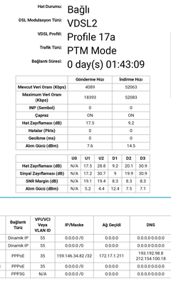  ADSL HAT ZAYIFLAMASI HERKES DEĞERLERİNİ YAZSIN !