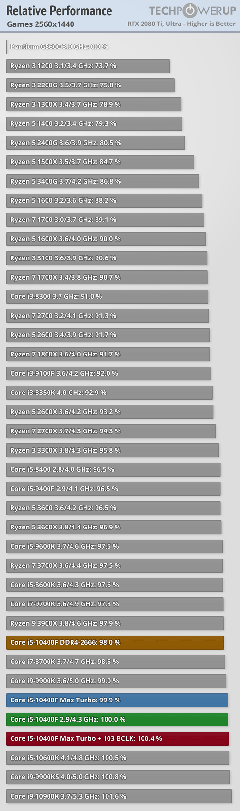 INTEL 11-10. Nesil İşlemciler [ANA KONU]