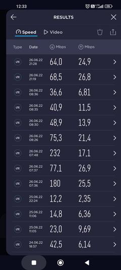 Vodafone internet çekim gücü