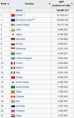 Türkiye Artık Dünyanın En Güçlü 13. Ekonomisi