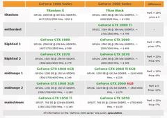 NVIDIA GTX 1050 & Ti // 1060 & Ti // 1070 & Ti // 1080 & Ti // Titan Serisi [ANA KONU]