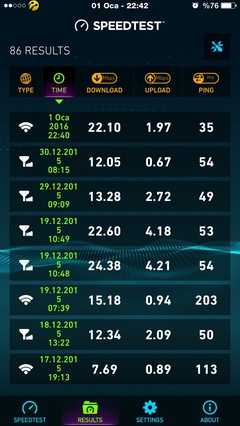 MOBİL İNTERNET HIZ TESTLERI PAYLAŞIMI [ANA KONU]