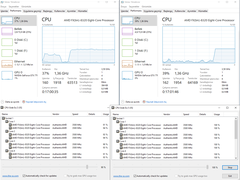 AMD FX 8320 1.36 ve 1.38 GHz'de çalışma sorunu