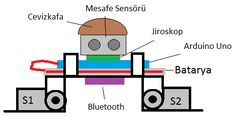  Cevizkafa Robot Projesi - Arduino+Android Robot Uygulaması