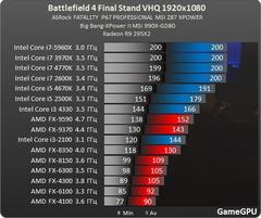  GTX 980 ve 970 SLI için İşlemci Önerisi