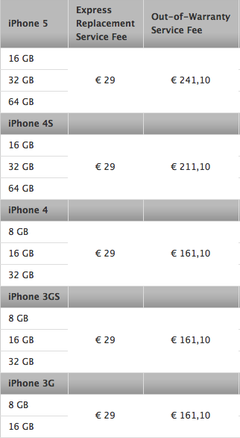  ACİL YARDIM İphone 5 ekran bozuldu