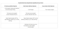  FSM köprüsü Panelvan Araç yasağı