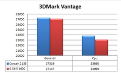  Corsair Vengeance 8GB  DDR3 2133 MHZ [Kullanıcı İncelemesi]
