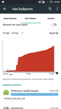 [BAŞARDIK] Prime Eksper Aşmayan 10GB Tarifesi >256 KBPS [AKN KALKMASI İÇİN BTK+THH ŞİKAYET EDİYORUZ]