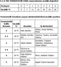  Demirdöküm Nitromix Serisi Kullananlar...