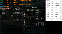 RAM'de Subtiminglerin CPU Oyun Performansına Etki