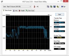  SSD RAID 0 HIZ TESTİMİ YORUMLAYABİLİRMİSİNİZ