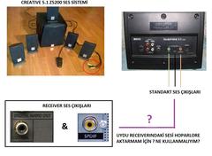  Ses kablosu çevirici ?