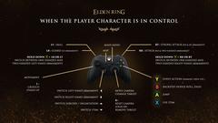 Elden Ring | XBOX [ANA KONU] [Rehber ilk sayfada]