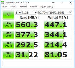 SSD  ihtiyacı olan kaçırmasın