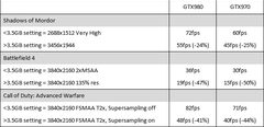  Gigabyte gtx 970 g1 gaming vs sapphire amd r9 290x trix oc
