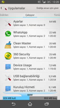  Xperia Z1 Ortalama Ram kullanımı?