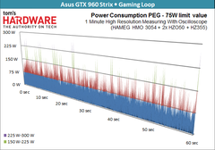  RX 480, Anakartınızdaki PCI-E ve Audio Girişlerini Bozabilir !