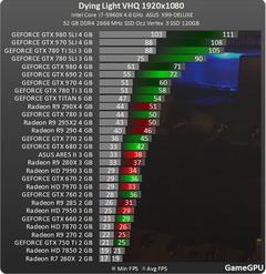  GTA V'e Özel Nvidia 350.12	- WHQL Driver