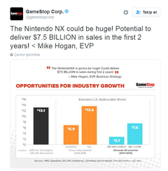 GameStop, E3 2016'da Yeni Konsolların Duyurulmasını Bekliyor