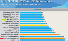 B450-A Pro Max vs TUF B450-Pro Gaming (Bugün sipariş verilecek acil)