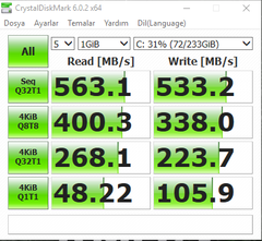 SSD performans testleri SSD tavsiyesi SSD alacaklar okusun