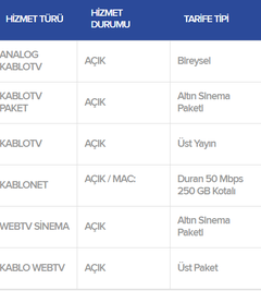 [ANA KONU] KABLOTV VE KABLONET DEVİR İLANLARI