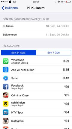  iP6 Şarj Değeri Yorumlarınız ??