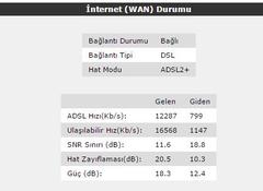  TTnet Hız sorunu