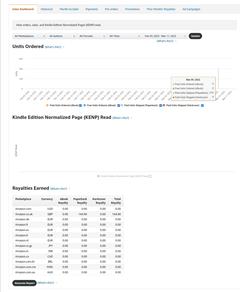 amazon kdp ilk satışımı yaptım (2800₺)