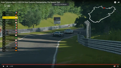 Gran Turismo Sport'un Çıkış Tarihi + Yeni Video