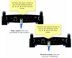 NetMASTER CBW-383Z4 e başka bir Modem-AP yi router olarak bağlama |  DonanımHaber Forum » Sayfa 2