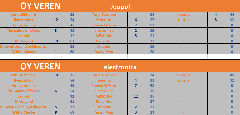 73. DH ŞARKI YARIŞMASI - KAZANAN THE SAINTS OF KILLERS