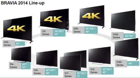 2014 SONY 3D TV