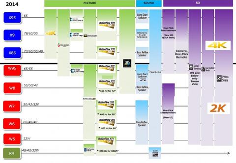 2014 SONY 3D TV