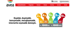  AVEA HER YÖNE 1000 Dk 1000 SMS 2GB 19 TL (TTNET - Türk Telekom)