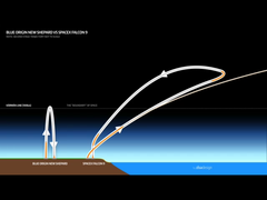 Blue Origin'in roketi New Shepard'ın iniş anını roketin gözünden izleyin
