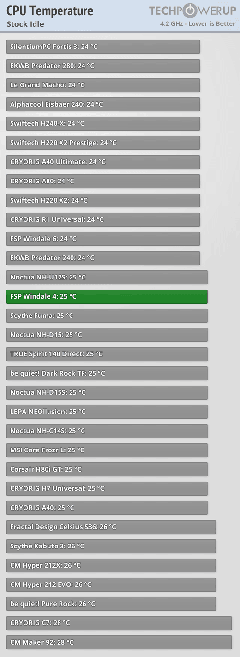 İ7 6700k İçin Sıvı Soğutma Önerisi ?