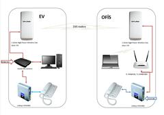  Linksys SPA3000 Voip Adapter FXS FXO PSTN