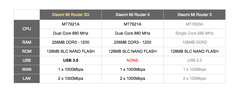 Xiaomi Mi WiFi 3G Router OpenWrt Kurulumu, SAMBA Paylaşımı (NAS Kurulumu), Torrent Client Kurulumu