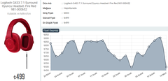 Logitech G433 Kulaklık 499TL (zoccoshop)
