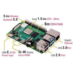 Mini ssd ddr4 ramli sistem