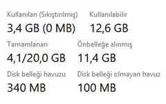 BİLGİSAYARA TAKILI RAM 4 KULLANILABİLEN 2.50