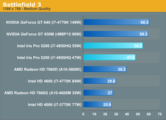 Intel Iris Pro & G.Skill Ripjaws SO-DIMM 1866 Video İnceleme