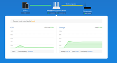 Xiaomi Mi WiFi 3 | Web Arayüz | Mi WiFi App Görüntüleri