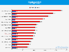 7700k vs 6700k vs 2600k Yeni Testler Eklendi [Z270X-Gaming 5 Türkiye Fiyat Eklendi]