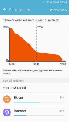 SAMSUNG GALAXY S7 / S7 EDGE [ANA KONU]